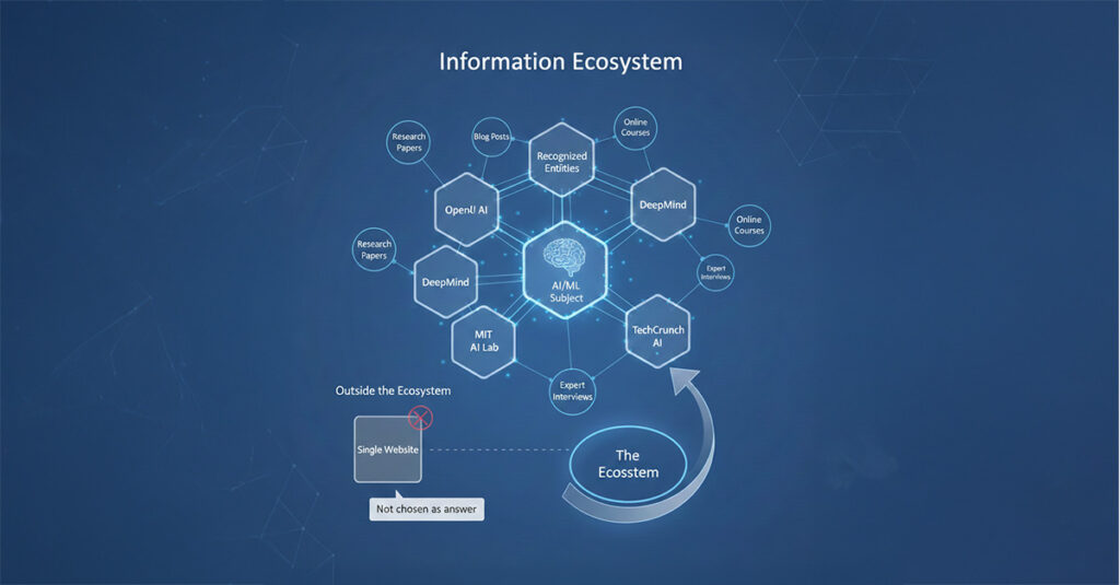 waarom goede content niet meer linkt