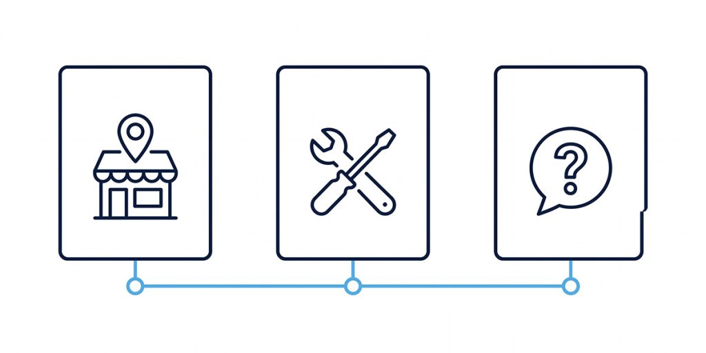 Structured data